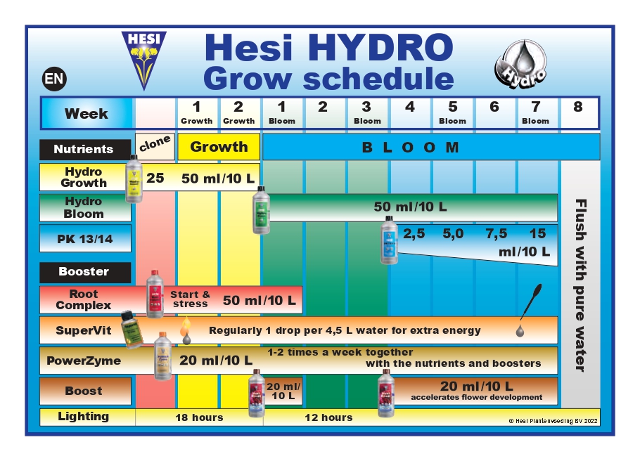 hesi hydro dawkowanie